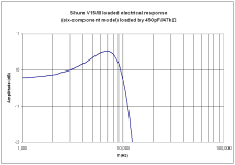 Shure V15-III loaded.PNG