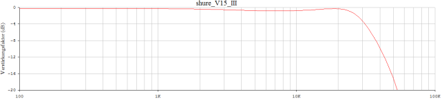 47k_parallel_200pF.png