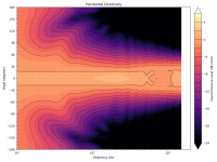 directivity_contour_h.png directivity_contour_h.png