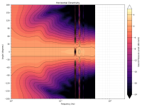 directivity_contour_h.png directivity_contour_h.png