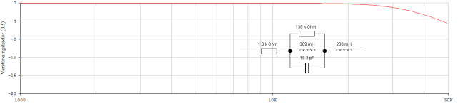 150kOhm parallel 22pF.png