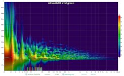 AA 2ND XO WMT green wavelet.jpg AA 2ND XO WMT green wavelet.jpg