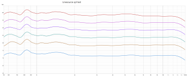 Linesource spl test.png
