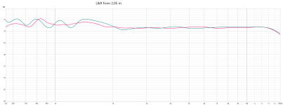 L and R from 2,05 m.png
