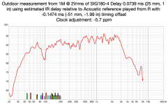 SIG180-4_outside_1M_2V_SPL.png