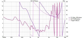 808andFW305_1600hz_2200hzNotchV1_Phase.jpg