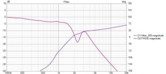 808andFW305_1600hz_2200hzNotchV1_Filter.jpg