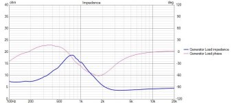 808andFW305_1600hz_2200hzNotchV1_Imp.jpg