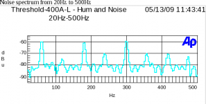 threshold400a-l_hum_and_noise.png
