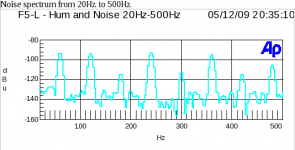 f5-l_hum_and_noise.png