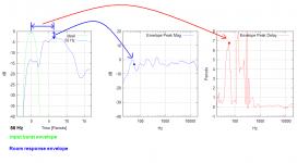 envelope_peak_mag&delay.png