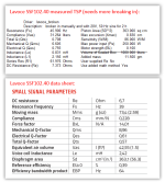 lavoceSSF102-40_TSP_meas_datash.png lavoceSSF102-40_TSP_meas_datash.png