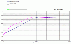 Kef SP1205 models.gif