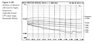 Screenshot 2025-04-26 at 14-08-23 SELF D 1 . (2002). Audio Power Amplifier Design Handbook (3r...png