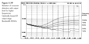 Screenshot 2025-04-26 at 14-08-43 SELF D 1 . (2002). Audio Power Amplifier Design Handbook (3r...png