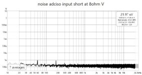 Fig218 ADCiso XLR input short noise level.jpg