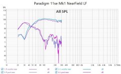 Paradigm 11se Mk1 NearField LF.jpg