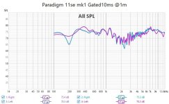 Paradigm 11se Mk1 FullRange@1m.jpg