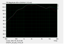 DA32TX_off-axis_15_30_45.png
