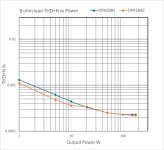 Fig227 THD+N 8 ohms from 1W to 175W.jpg