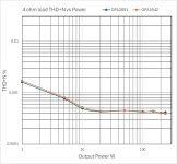Fig228 THD+N 4 ohms from 1W to 240W.jpg