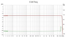 Fig245 gain vs frequence sample rate 96khz .jpg
