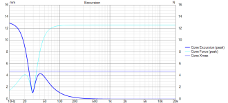Morel CAW938 Excursion port example.png