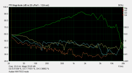 Audax HM170C0 nude distortion.png