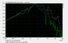 Audax HM170C0 nude front vs rear-green.png