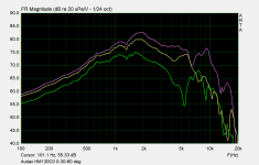 Audax HM130C0 0-30-60 deg.png