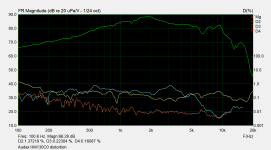Audax HM130C0 distortion.png