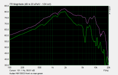 Audax HM130C0 front vs rear-green.png