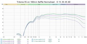 Tritonia XS on 160mm Baffle Normalised - 0-15-30-45-60.jpg