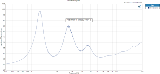 Impedance Magnitude PTBHF99-1 on JBL2408H-2.PNG