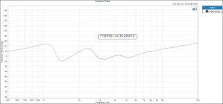 Impedance Phase  PTBHF99-1 on JBL2408H-2.PNG