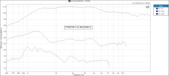Level and Distortion -_ Smooth  PTBHF99-1 on JBL2408H-2.PNG