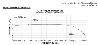 Hammond 124B Fr.jpg