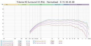 Tritonia XS Surround V2 (Fib) - Normalised - 0-15-30-45-60.jpg