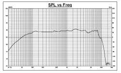 AurumCantus_AC-130F1_(Frequency_response).png