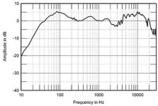 FrequencyResponse(Overall).jpg