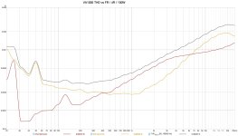 VA1000 THDvsFR@4R-2.jpg