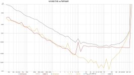 VA1000 THDvsPWR@4R-2.jpg