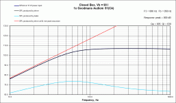 CB Response Goodmans Audiom 81(CA).gif