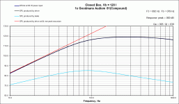 CB Response Goodmans Audiom 81(CompoundMax).gif