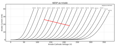 6E5P_triode_12k_load.png