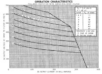 5U4GB rough parameters.jpg 5U4GB rough parameters.jpg