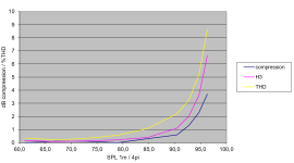 250516_compr_THD.png 250516_compr_THD.png