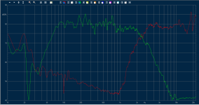 Freq response tweeter & woofer BB on axis 50cm mounted 1-12oct smoothing red=tweeter green=woo...png