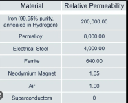 permeability.PNG