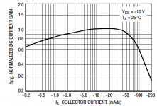 bc560c_beta_datasheet.png